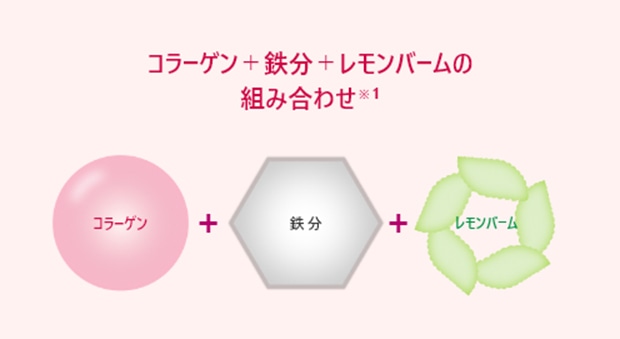 コラーゲン+鉄分+レモンバームの組み合わせ