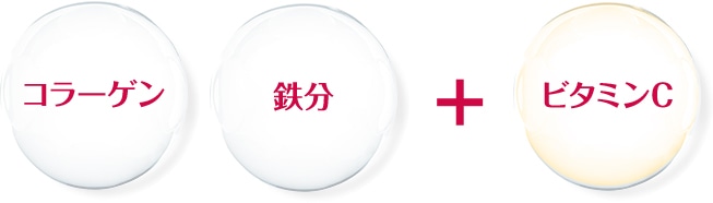 鉄分・コラーゲン+ビタミンC