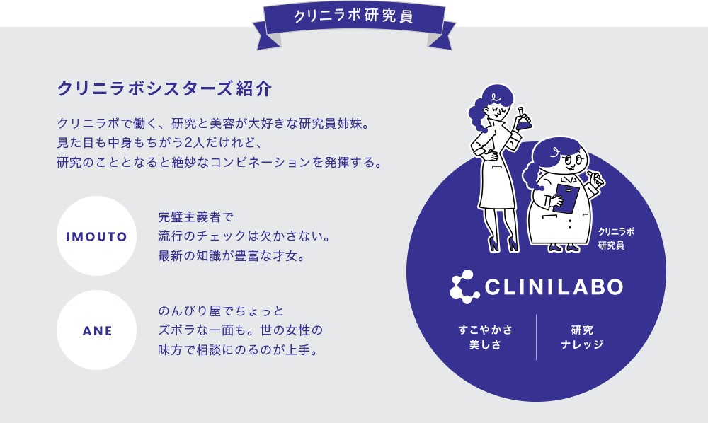 クリニラボ研究員 クリニラボシスターズ紹介 クリニラボで働く、研究と美容が大好きな研究員姉妹。見た目も中身もちがう2人だけれど、研究のこととなると絶妙なコンビネーションを発揮する。 IMOUTO：完璧主義者で流行のチェックは欠かさない。最新の知識が豊富な才女。 ANE：のんびり屋でちょっとズボラな一面も。世の女性の味方で相談にのるのが上手。