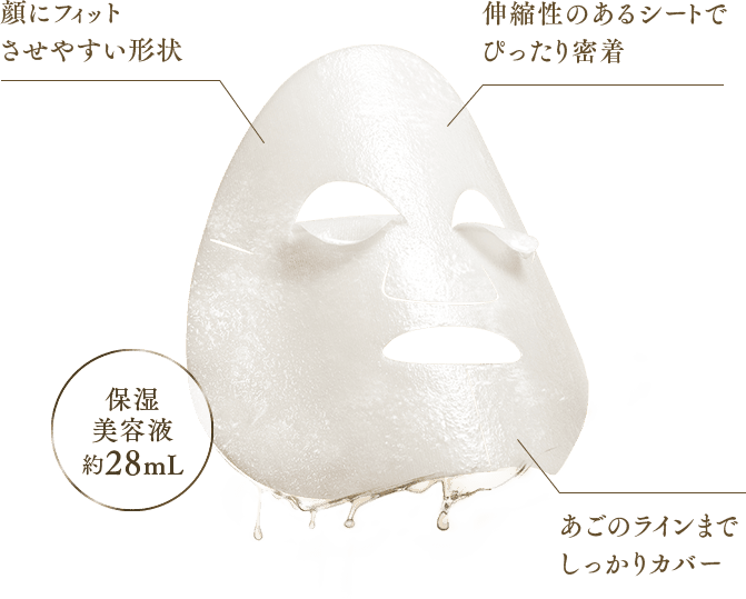 顔にフィットさせやすい形状、伸縮性のあるシートでぴったり密着、あごのラインまでしっかりカバー、保湿美容液約28mL