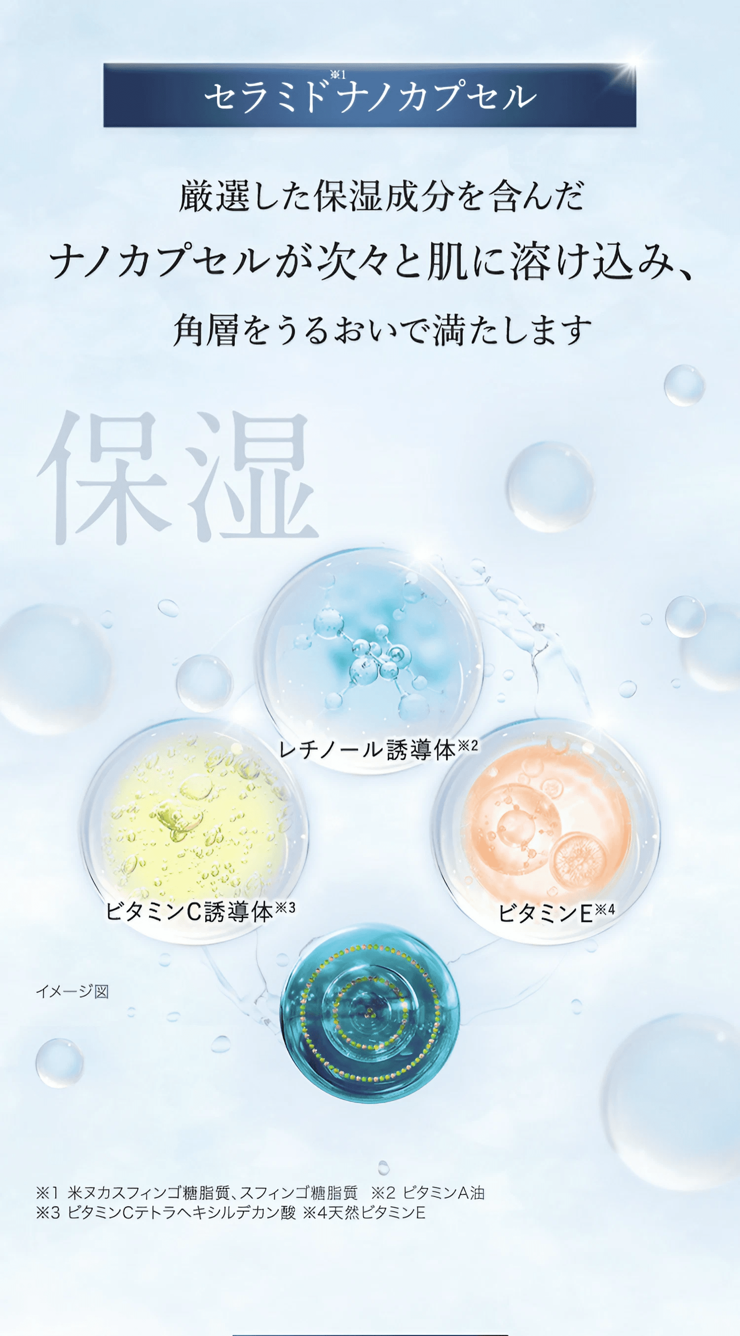 セラミド※1ナノカプセル 厳選した保湿成分を含んだナノカプセルが次々と肌に溶け込み、角層をうるおいで満たします / 保湿 レチノール誘導体※2 ビタミンC誘導体※3 ビタミンE※4 / ※1米ヌカスフィンゴ糖脂質、スフィンゴ糖脂質 ※2ビタミンA油 ※3ビタミンCテトラヘキシルデカン酸 ※4天然ビタミ