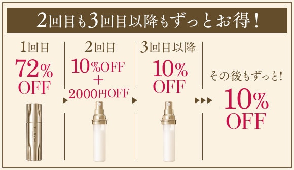 2回目も3回目以降もずっとお得！