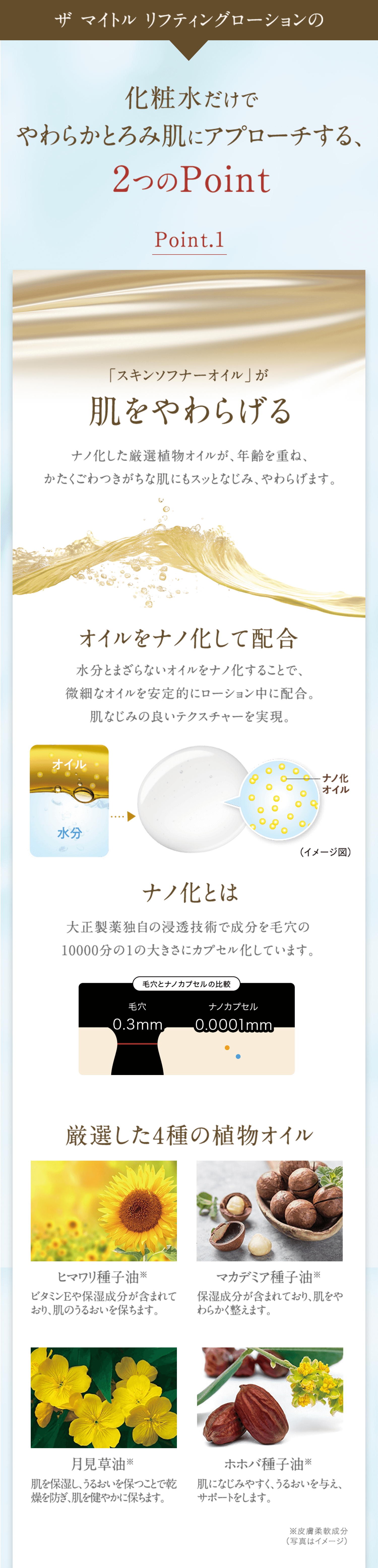ザ マイトル リフティングローションの化粧水だけでやわらかとろみ肌にアプローチする、2つのPoint Point.1 「スキンソフナーオイル」が肌をやわらげる ナノ化した厳選植物オイルが、年齢を重ねて、かたくごわつきがちな肌にもスッとなじみ、やわらげます。 オイルをナノ化して配合 水分とまざらないオイルをナノ化することで、微細なオイルを安定的にローション中に配合。肌なじみの良いテクスチャーを実現。 ナノ化とは 大正製薬独自の浸透技術で成分を毛穴の10000分の1の大きさにカプセル化しています。 厳選した4種の植物オイル ヒマワリ種子油※ ビタミンEや保湿成分が含まれており、肌のうるおいを保ちます。 マカデミア種子油※ 保湿成分が含まれており、肌をやわらかく整えます。 月見草油※ 肌を保湿し、うるおいを保つことで乾燥を防ぎ、肌を健やかに保ちます。 ホホバ種子油※ 肌になじみやすく、うるおいを与え、サポートします。 ※皮膚柔軟成分 (写真はイメージ)
