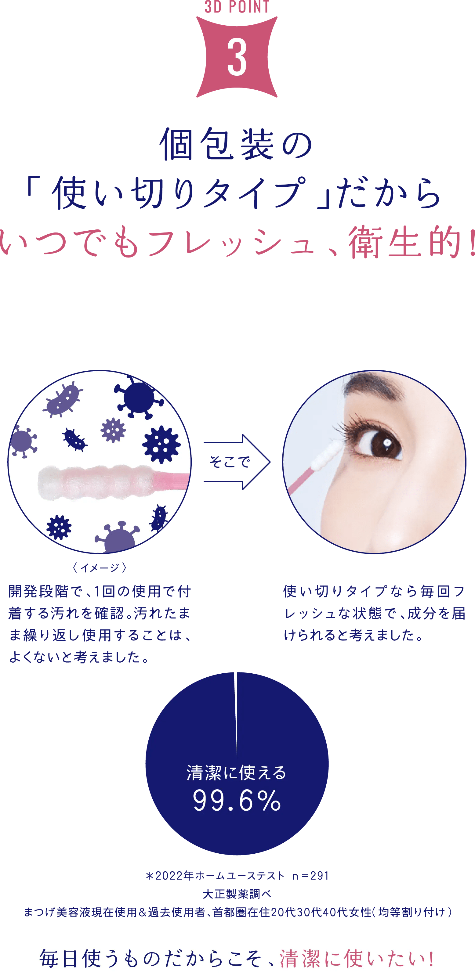 個包装の「使い切りタイプ」だからいつでもフレッシュ、衛生的!