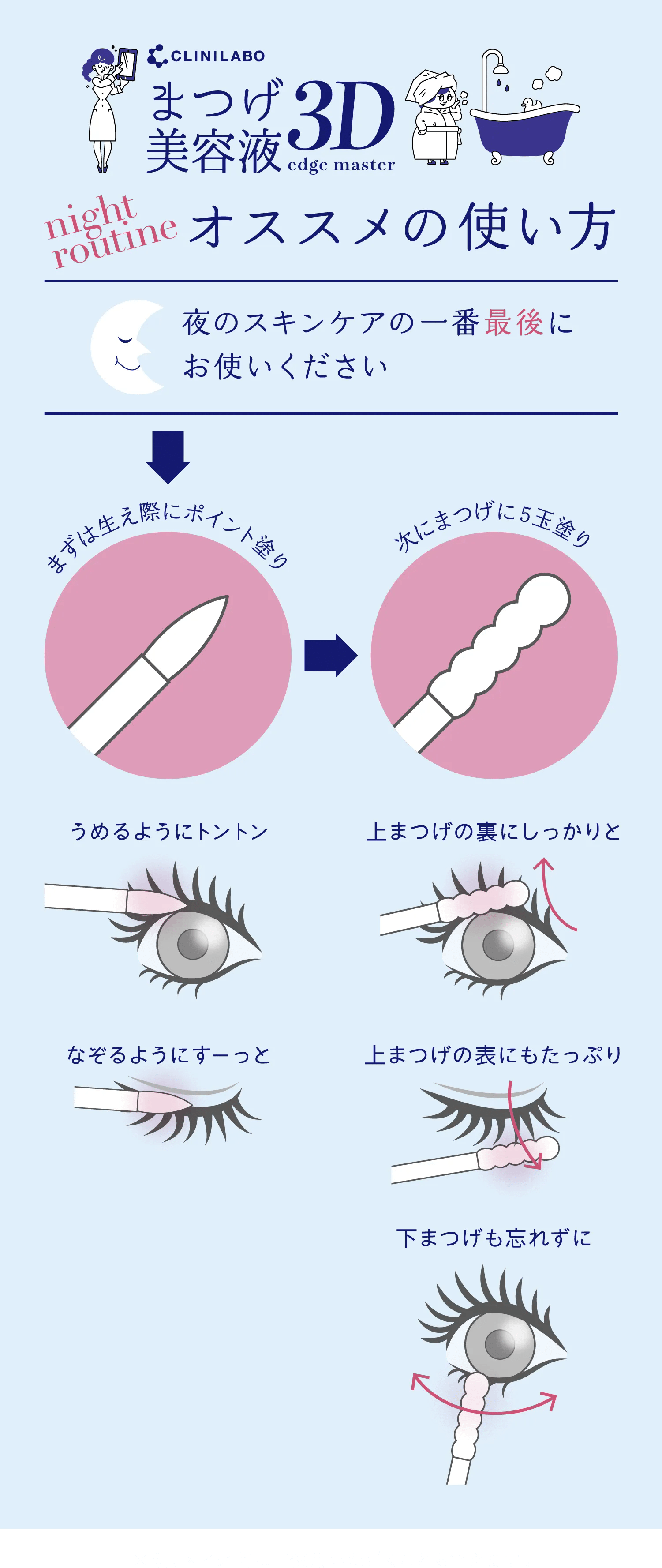 まつげ美容液　オススメの使い方