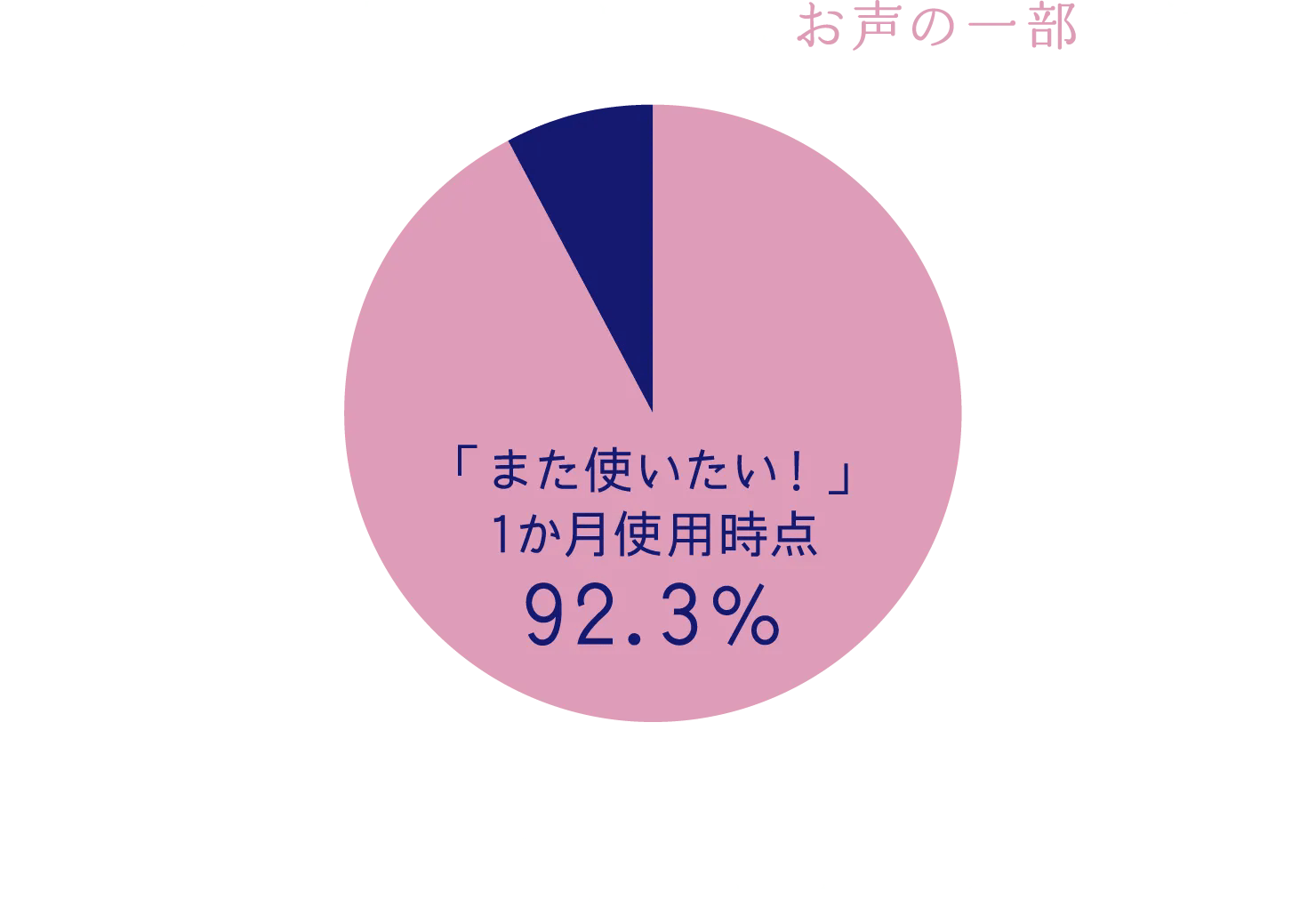 モニターの方から寄せられたお声の一部です