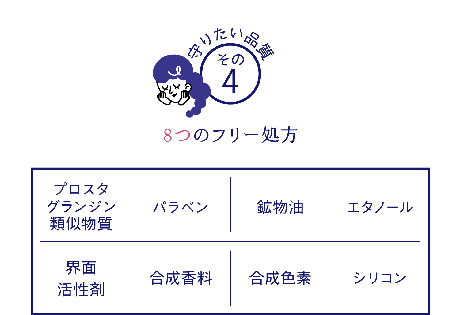 7つのフリー処方