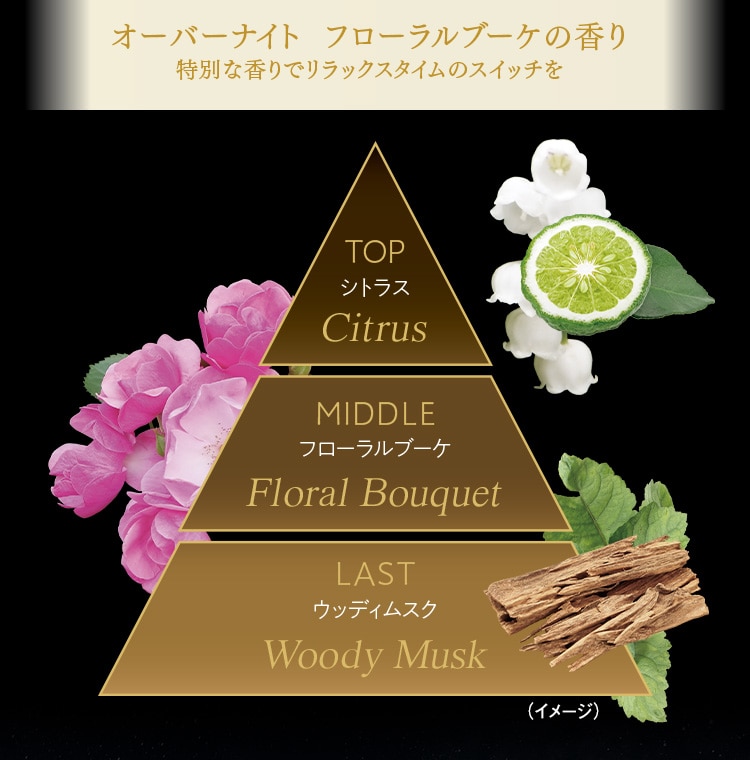 オーバーナイトフローラルブーケの香り