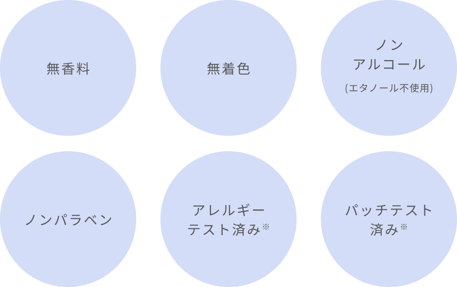 無香料、無着色、ノンアルコール（エタノール不使用）、ノンパラペン、アレルギーテスト済（※）、パッチテスト済（※）