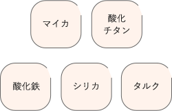 マイカ 酸化チタン 酸化鉄 シリカ タルク