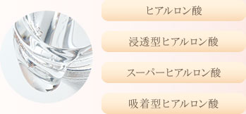ヒアルロン酸 浸透型ヒアルロン酸 スーパーヒアルロン酸 吸着型ヒアルロン酸
