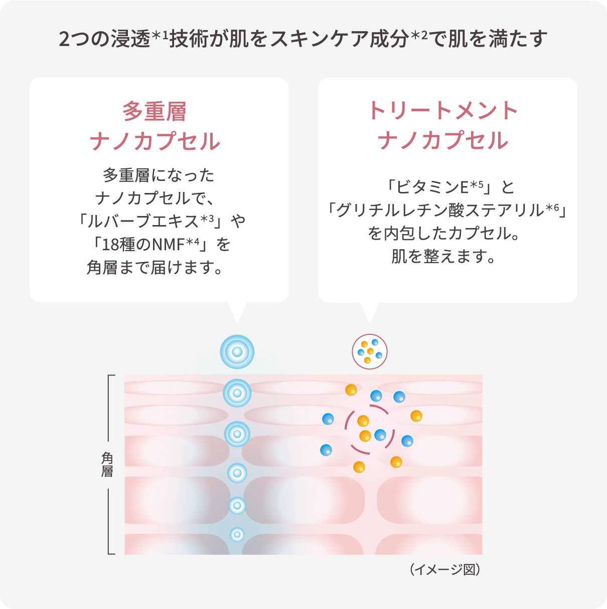 2つの浸透技術