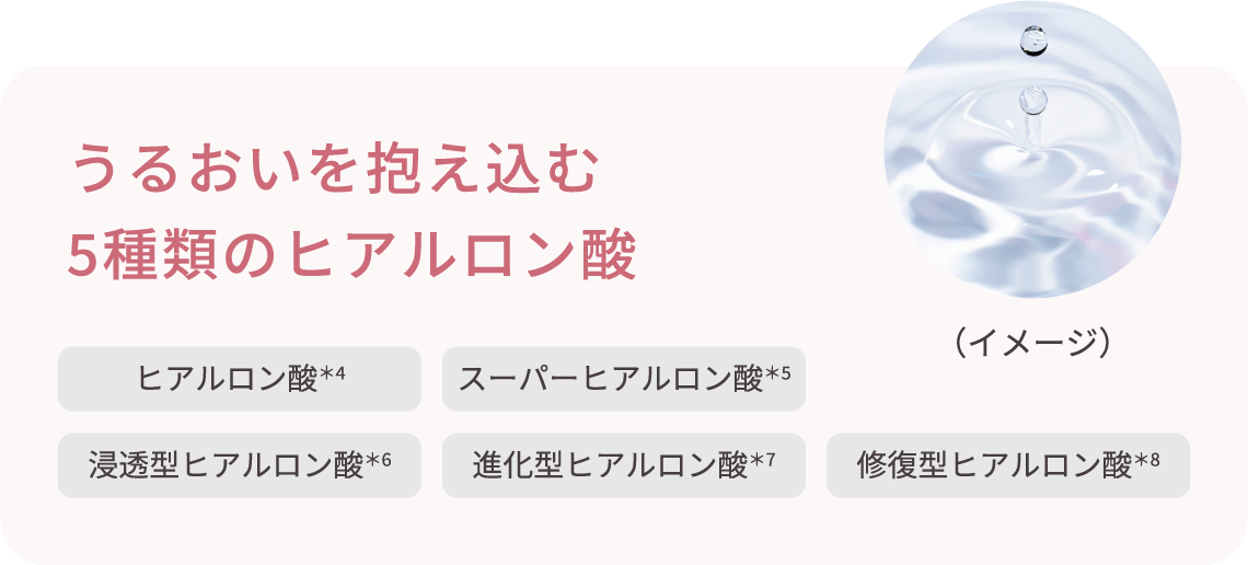 うるおいを抱え込む5種類のヒアルロン酸