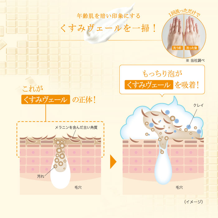 年齢肌を暗い印象にする くすみヴェールを一掃!