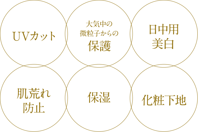 ノンケミカル処方 紫外線吸収剤使用 美白＊有効成分 肌荒れ＊2を防ぐ有効成分 お子様にもご使用できます