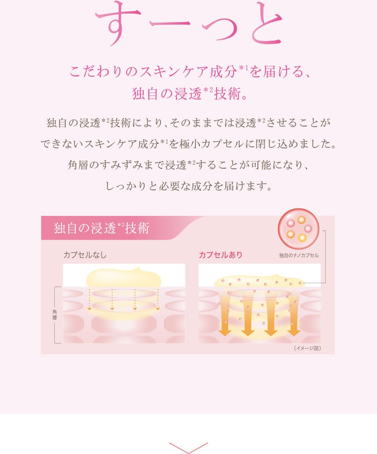 こだわりのスキンケア成分*1を届ける、独自の浸透*2技術。