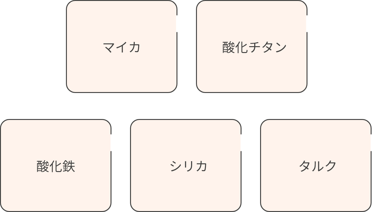 マイカ　酸化チタン　酸化鉄　シリカ　タルク