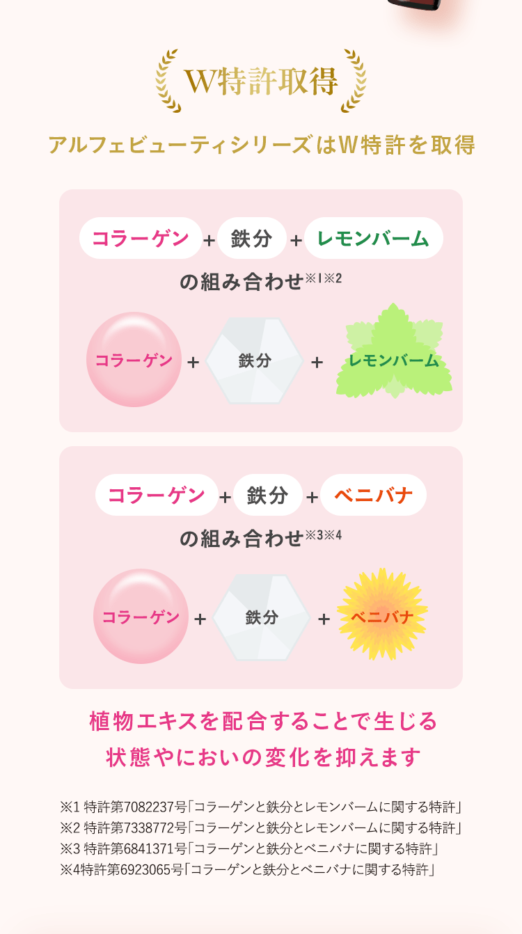 W特許取得 アルフェビューティシリーズはW特許を取得 植物エキスを配合することで生じる状態やにおいの変化を抑えます