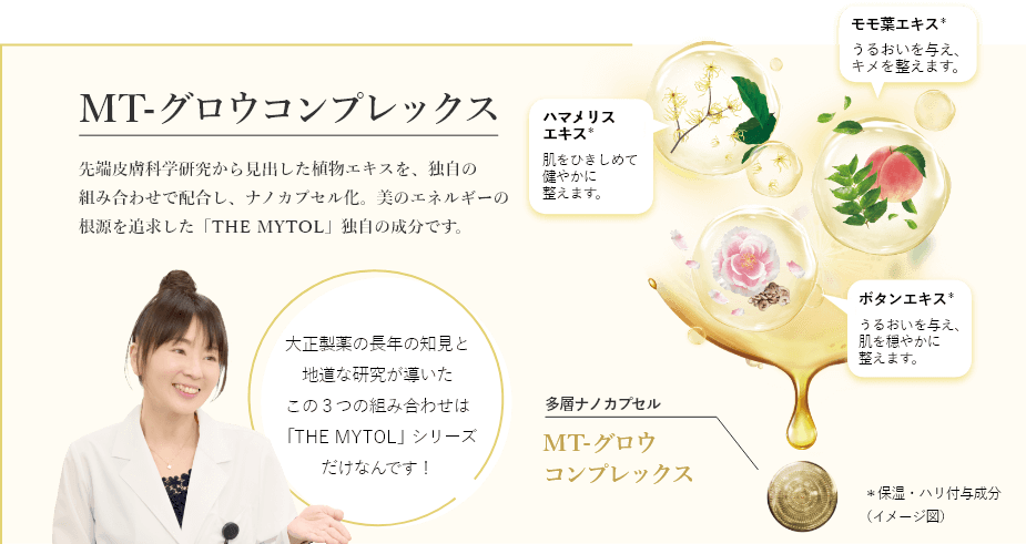 MT-グロウコンプレックス先端皮膚科学研究から見出した植物エキスを、独自の組み合わせで配合し、ナノカプセル化。美のエネルギーの根源を追求した「THE MYTOL」独自の成分です。大正製薬の長年の知見と地道な研究が導いたこの3つの組み合わせは「THE MYTOL」シリーズだけなんです!モモ葉エキス*うるおいを与え、 キメを整えます。ハマメリスエキス*肌をひきしめて健やかに整えます。ボタンエキス*うるおいを与え、肌を穏やかに整えます。多層ナノカプセルMT-グロウコンプレックス*保湿・ハリ付与成分(イメージ図)
