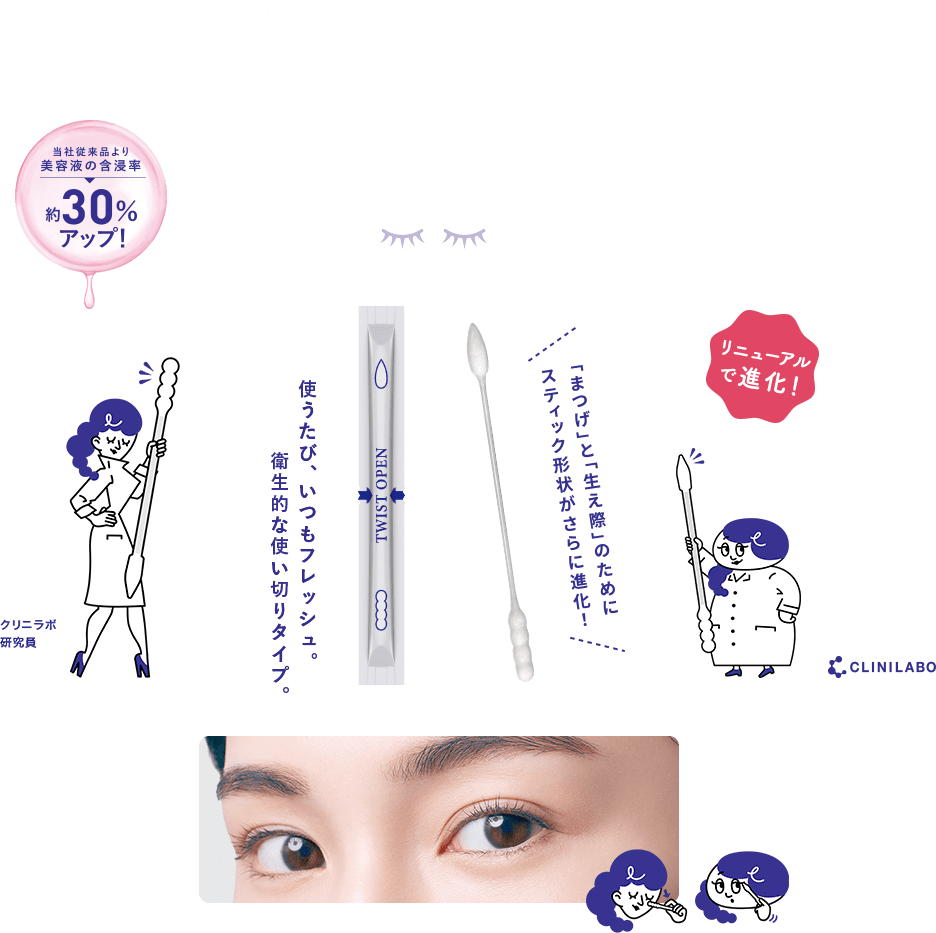 大正製薬が開発したまつげ美容液 クリニラボ まつげ美容液 当社従来品より美容液の含浸率約30%アップ！